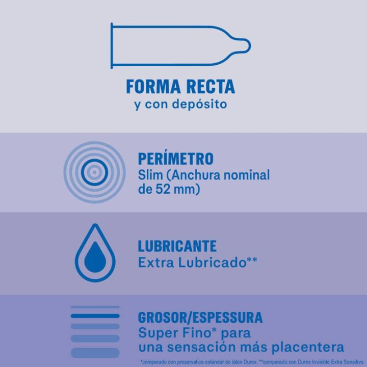 Durex Invisible Extra Fin Extra Lubrifié 12 Uts